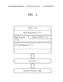 METHOD AND APPARATUS FOR PERFORMING IPTV COMMUNICATION SERVICE diagram and image