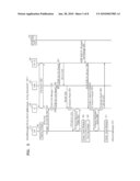 METHOD AND APPARATUS FOR PERFORMING IPTV COMMUNICATION SERVICE diagram and image