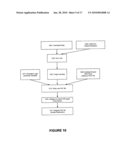 Managing Resource Allocations diagram and image