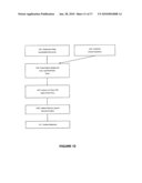 Managing Resource Allocations diagram and image