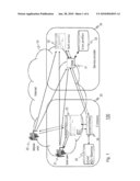 Authentication diagram and image