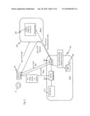 Authentication diagram and image