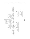 System and method for transforming hierarchical objects diagram and image