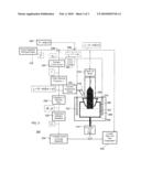 Procedure for in-situ determination of thermal gradients at the crystal growth front diagram and image