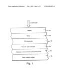 Titania coating and method of making same diagram and image