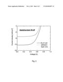 METHOD OF PREPARING A POROUS SEMICONDUCTOR FILM ON A SUBSTRATE diagram and image