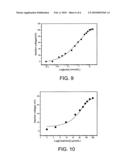 Potentiometric biosensor and the forming method thereof diagram and image