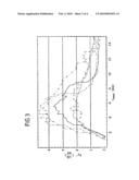 METHOD AND DEVICE FOR CONTROLLING THE GENERATION OF ULTRASONIC WIRE BONDS diagram and image