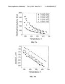 MECHANICAL STRENGTH & THERMOELECTRIC PERFORMANCE IN METAL CHALCOGENIDE MQ (M=Ge,Sn,Pb and Q=S, Se, Te) BASED COMPOSITIONS diagram and image