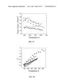 MECHANICAL STRENGTH & THERMOELECTRIC PERFORMANCE IN METAL CHALCOGENIDE MQ (M=Ge,Sn,Pb and Q=S, Se, Te) BASED COMPOSITIONS diagram and image