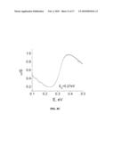 MECHANICAL STRENGTH & THERMOELECTRIC PERFORMANCE IN METAL CHALCOGENIDE MQ (M=Ge,Sn,Pb and Q=S, Se, Te) BASED COMPOSITIONS diagram and image