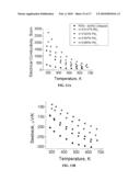 MECHANICAL STRENGTH & THERMOELECTRIC PERFORMANCE IN METAL CHALCOGENIDE MQ (M=Ge,Sn,Pb and Q=S, Se, Te) BASED COMPOSITIONS diagram and image