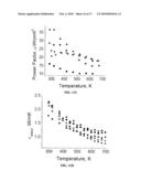 MECHANICAL STRENGTH & THERMOELECTRIC PERFORMANCE IN METAL CHALCOGENIDE MQ (M=Ge,Sn,Pb and Q=S, Se, Te) BASED COMPOSITIONS diagram and image