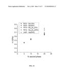 MECHANICAL STRENGTH & THERMOELECTRIC PERFORMANCE IN METAL CHALCOGENIDE MQ (M=Ge,Sn,Pb and Q=S, Se, Te) BASED COMPOSITIONS diagram and image