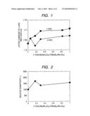 PIEZOELECTRIC MATERIAL diagram and image