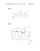 Field Effect Transistors with Channels Oriented to Different Crystal Planes diagram and image