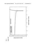 Photosensor and Ambient Light Sensor diagram and image