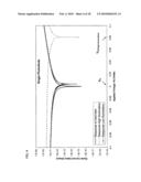 Photosensor and Ambient Light Sensor diagram and image