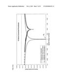 Photosensor and Ambient Light Sensor diagram and image