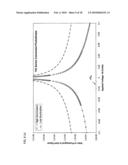 Photosensor and Ambient Light Sensor diagram and image