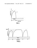 SERVOMOTOR SPEED CONTROL diagram and image