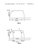 SERVOMOTOR SPEED CONTROL diagram and image