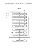 POWER SOURCE SYSTEM, POWER SUPPLY CONTROL METHOD FOR THE POWER SOURCE SYSTEM, POWER SUPPLY CONTROL PROGRAM FOR THE POWER SOURCE SYSTEM, AND COMPUTER-READABLE RECORDING MEDIUM WITH THE POWER SUPPLY CONTROL PROGRAM RECORDED THEREON diagram and image