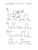 MULTI-LEVEL SIGNALING diagram and image