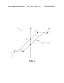 Electronic Circuit and Method for Resetting a Magnetoresistance Element diagram and image