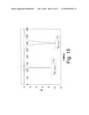 DOUBLY RESONANT HIGH FIELD RADIO FREQUENCY SURFACE COILS FOR MAGNETIC RESONANCE diagram and image