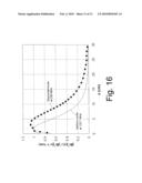 DOUBLY RESONANT HIGH FIELD RADIO FREQUENCY SURFACE COILS FOR MAGNETIC RESONANCE diagram and image