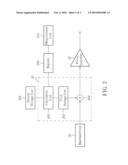 METHOD FOR CALIBRATING A POWER AMPLIFIER AND DEVICE USING THE SAME diagram and image