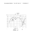 BALUN SIGNAL TRANSFORMER AND METHOD OF FORMING diagram and image