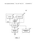 METHOD FOR MEASURING THE TIME OF ARRIVAL OF RADIO SIGNALS diagram and image