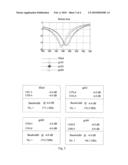  METHOD OF PRODUCTION OF AN ANTENNA PATTERN diagram and image