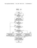 ELECTRONIC APPARATUS AND METHOD FOR IMPLEMENTING USER INTERFACE diagram and image