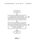 GPU SCENE COMPOSITION AND ANIMATION diagram and image