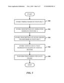 GPU SCENE COMPOSITION AND ANIMATION diagram and image