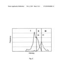 Detection and categorisation of points of light with a camera in a motor vehicle environment diagram and image