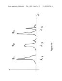 HIGH-SPEED, RUGGED, TIME-RESOLVED, RAMAN SPECTROMETER FOR SENSING MULTIPLE COMPONENTS OF A SAMPLE AND FOR DIAGNOSTICS OF PATHOLOGICAL SKIN CONDITIONS SUCH AS CANCER diagram and image