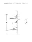 HIGH-SPEED, RUGGED, TIME-RESOLVED, RAMAN SPECTROMETER FOR SENSING MULTIPLE COMPONENTS OF A SAMPLE AND FOR DIAGNOSTICS OF PATHOLOGICAL SKIN CONDITIONS SUCH AS CANCER diagram and image