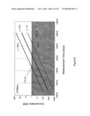 HIGH-SPEED, RUGGED, TIME-RESOLVED, RAMAN SPECTROMETER FOR SENSING MULTIPLE COMPONENTS OF A SAMPLE AND FOR DIAGNOSTICS OF PATHOLOGICAL SKIN CONDITIONS SUCH AS CANCER diagram and image