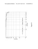 HIGH-SPEED, RUGGED, TIME-RESOLVED, RAMAN SPECTROMETER FOR SENSING MULTIPLE COMPONENTS OF A SAMPLE AND FOR DIAGNOSTICS OF PATHOLOGICAL SKIN CONDITIONS SUCH AS CANCER diagram and image