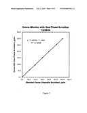 Ozone Monitor with Gas-Phase Ozone Scrubber diagram and image