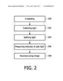 DEVICE AND METHOD FOR ACQUIRING IMAGE DATA FROM A TURBID MEDIUM diagram and image