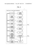 IMAGE SENDING APPARATUS diagram and image