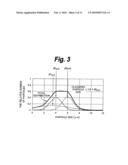 ANTI-GLARE FILM, METHOD OF MANUFACTURING THE SAME, AND DISPLAY APPARATUS USING THE SAME diagram and image