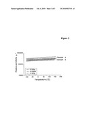 Ceramics Based on Lanthanum-Doped Barium Titanate, Method of Preparation and Uses diagram and image