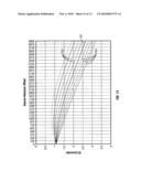 Method of summing dual-sensor towed streamer signals using seismic reflection velocities diagram and image