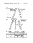 METHOD AND DEVICE OF MEASURING COMMUNICATION QUALITY FOR CONSTRUCTING WIRELESS SENSOR NETWORK diagram and image